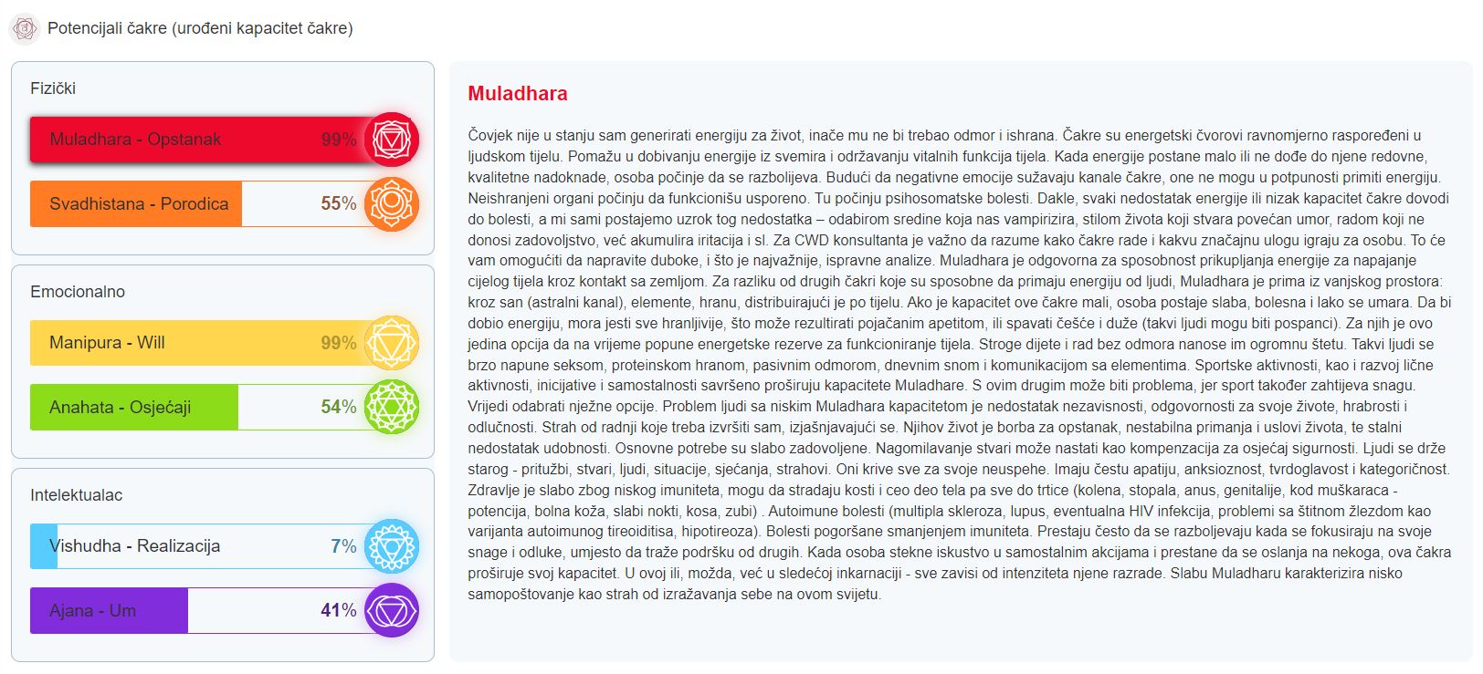analiza čakri